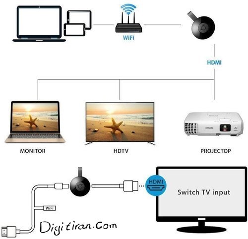دانگل کروم کست گوگل انتقال تصویر گوشی به تلویزیون بدون کابل